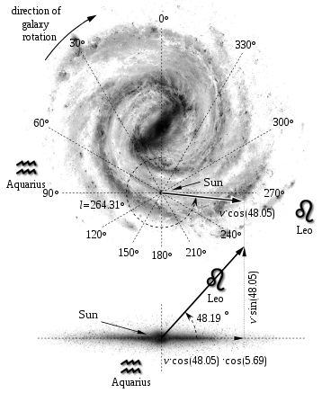 Bild aus Wikipedia