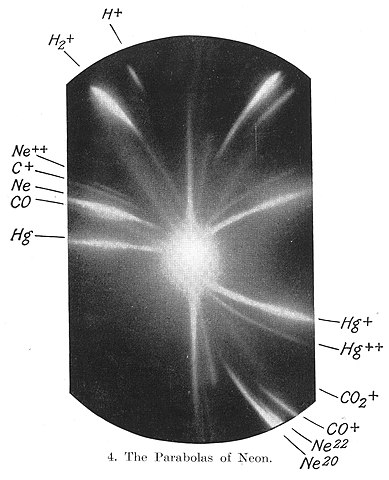 Zwei der Neon-Isotope Massenspektrogramm