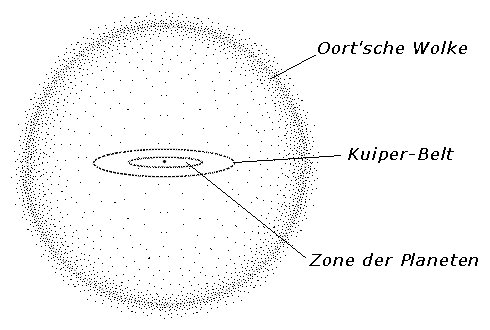 Wikipedia Bild