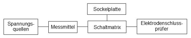 Schema eines Röhrenprüfgeräts Schema